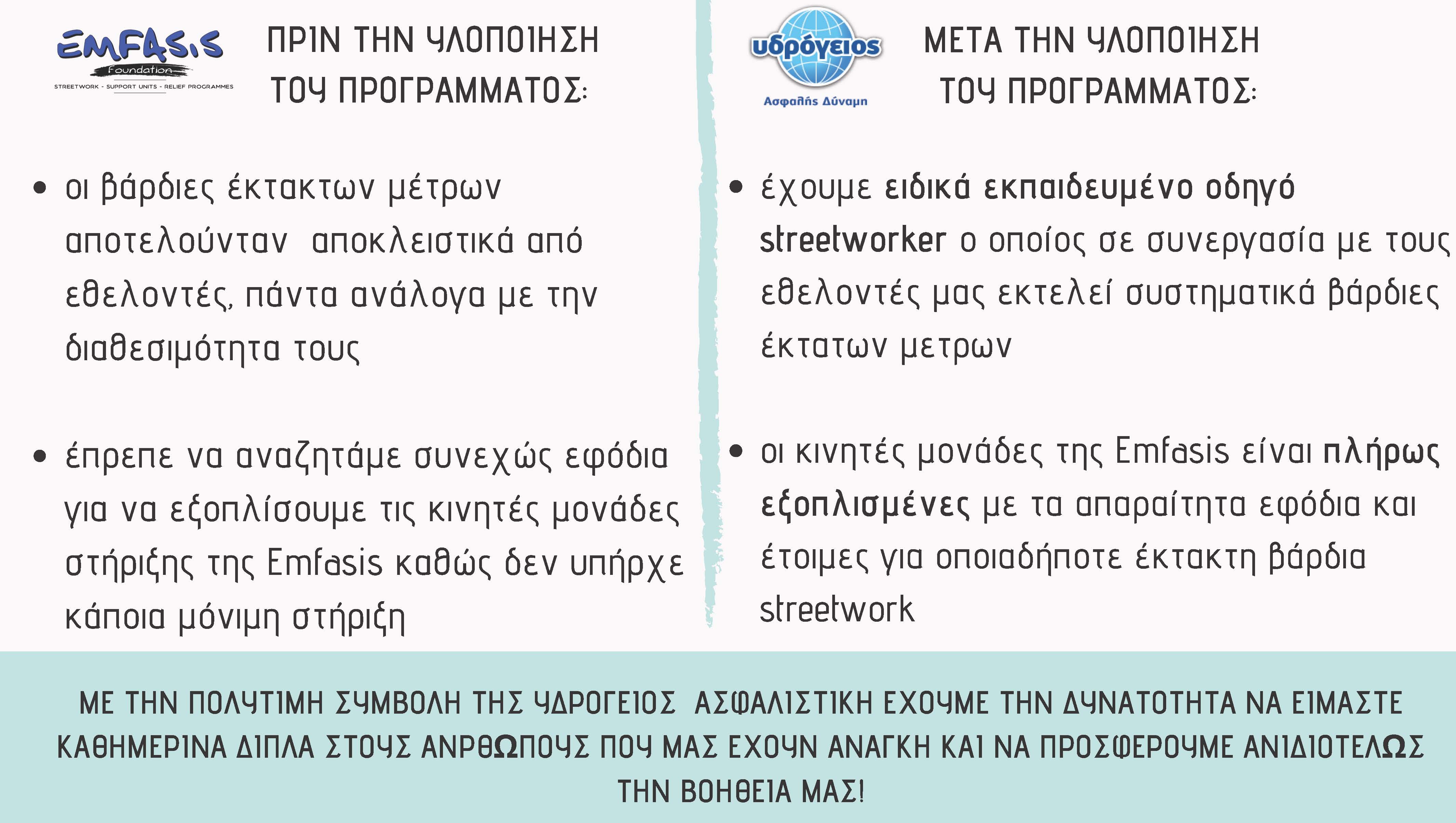 Δεν Προσπερνάμε. Στηρίζουμε.