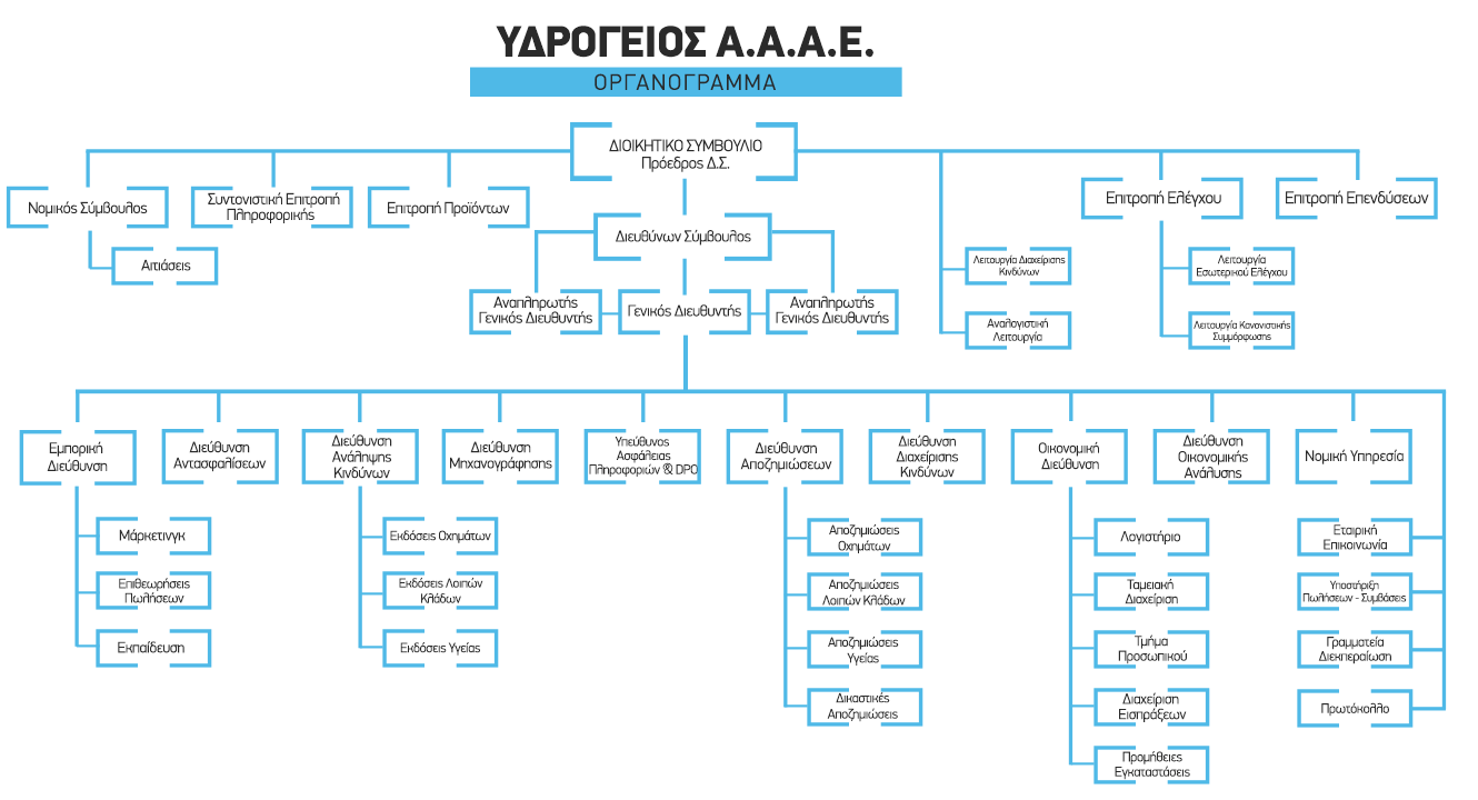 Υδρόγειος Ασφαλιστική ydrogios.gr Ασφάλεια ιχ αυτοκινήτου ασφάλεια σπιτιού επιχειρήσεις home BLog συνεργάτες ασφαλιστής ασφάλειες Ydrogios