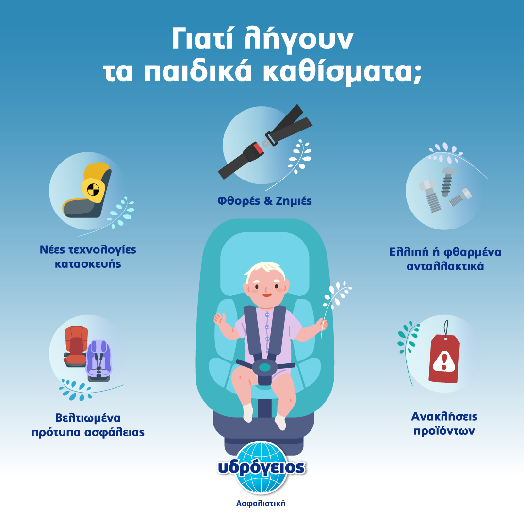 Υδρόγειος Ασφαλιστική ydrogios.gr Ασφάλεια ιχ αυτοκινήτου ασφάλεια σπιτιού επιχειρήσεις home BLog συνεργάτες ασφαλιστής ασφάλειες Ydrogios