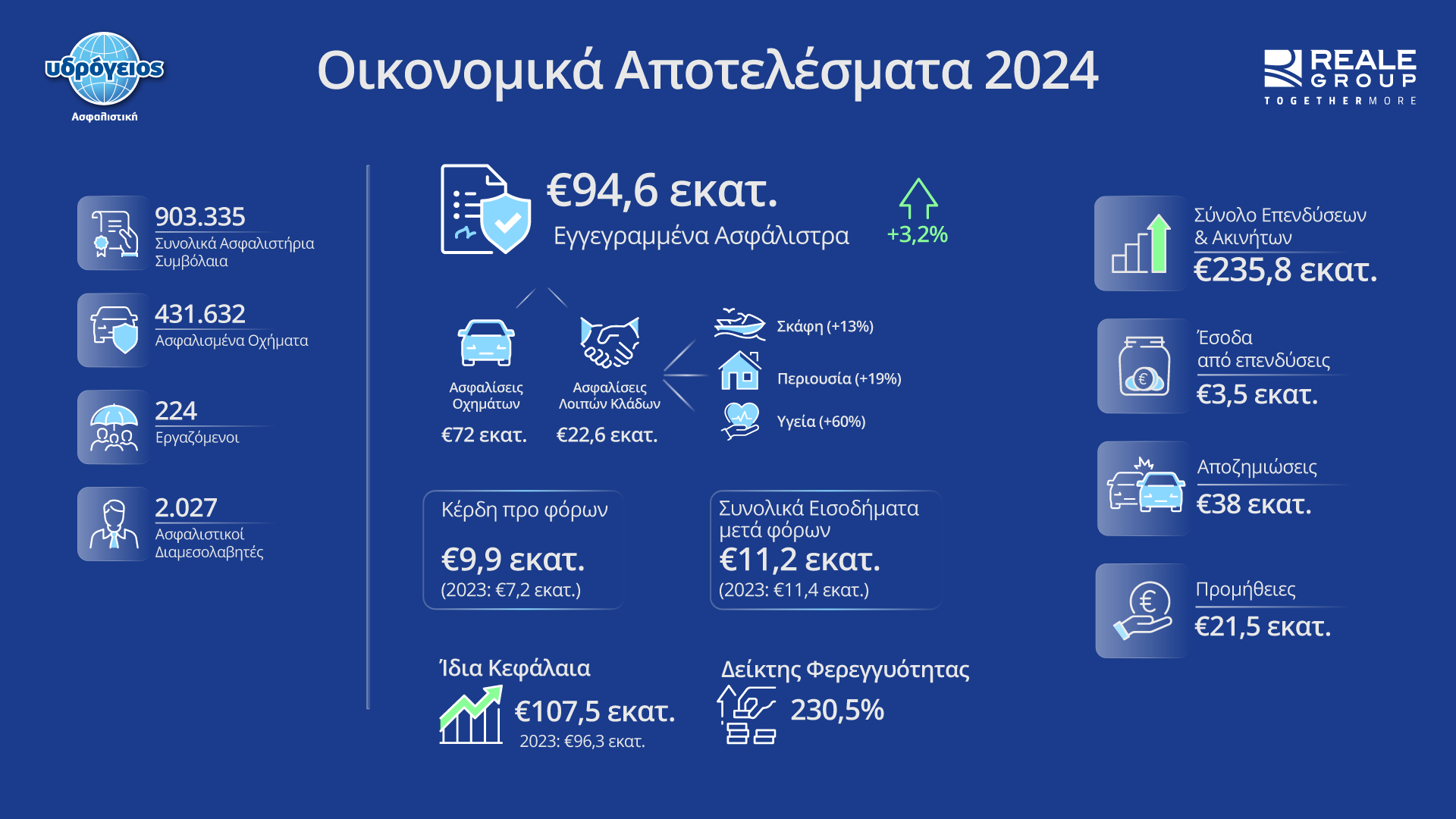 Οικονομικά-Αποτελέσματα-2024